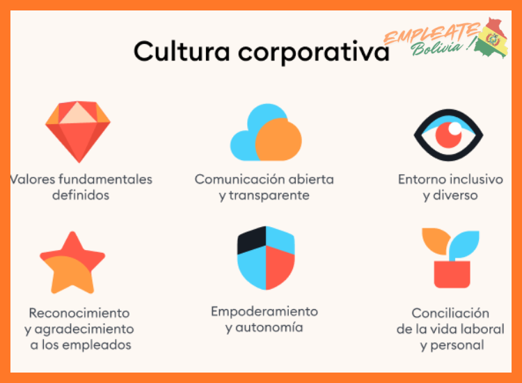 1. Nuestra Cultura y Valores como Empresa