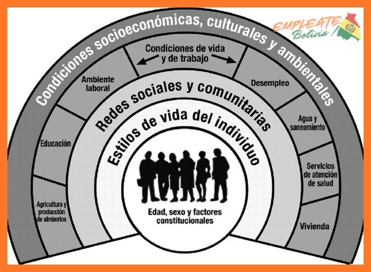 1. Nuestro Enfoque Integral en Salud Comunitaria