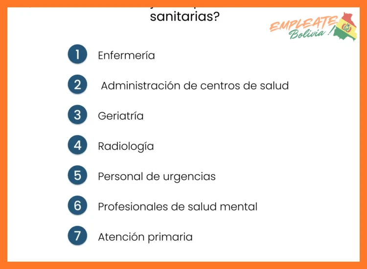 2. Áreas de Oportunidad Laboral