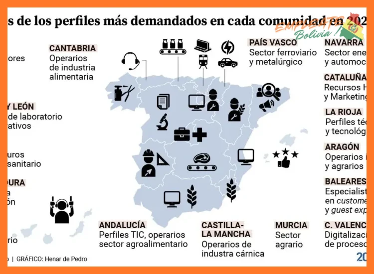 2. Áreas de Trabajo y Perfiles Más Demandados