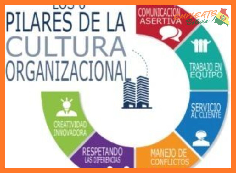 2. Nuestros Pilares de Cultura Organizacional