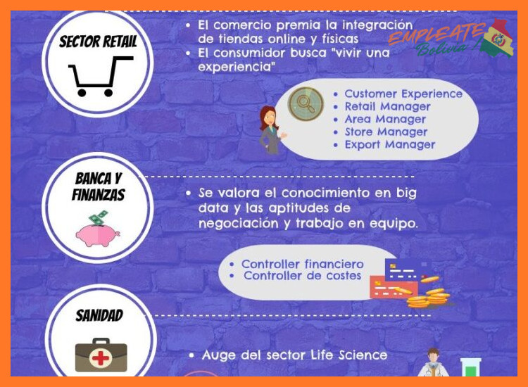 2. Perfiles profesionales más buscados en Multicine