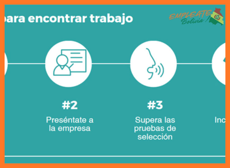2. Procesos y Áreas de Oportunidad Laboral