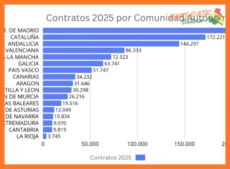 3. Áreas principales de contratación y oportunidades