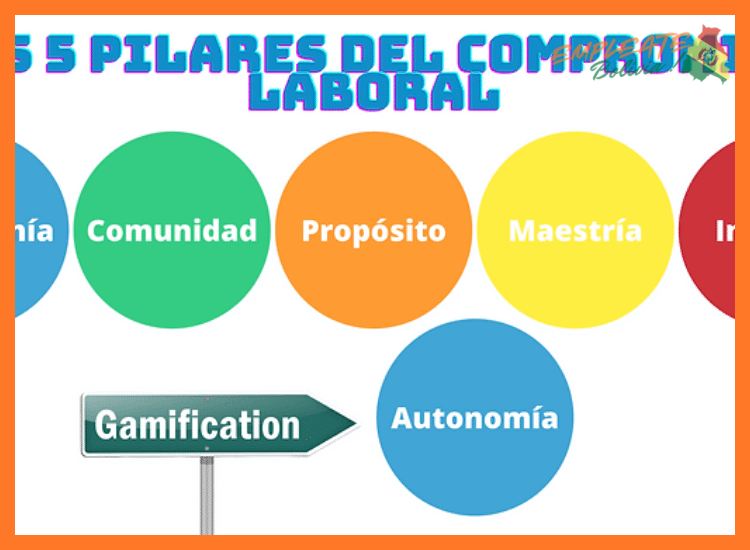 3. El Modelo de Negocio: Flexibilidad y Autonomía Real