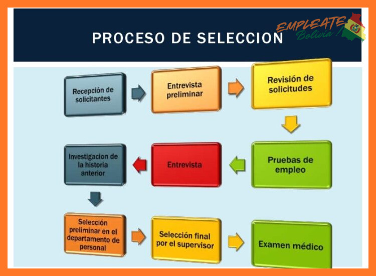 3. Proceso de Integración: Tu Ruta hacia el Equipo Kantutani