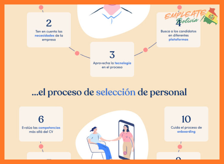 3. Proceso de Selección y Cómo Postularte