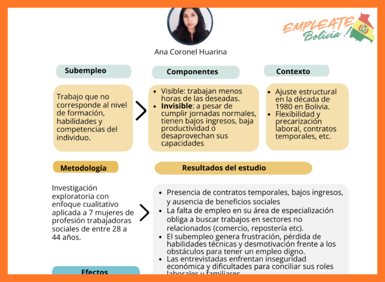 4. Áreas Temáticas de Trabajo en la OIT Bolivia