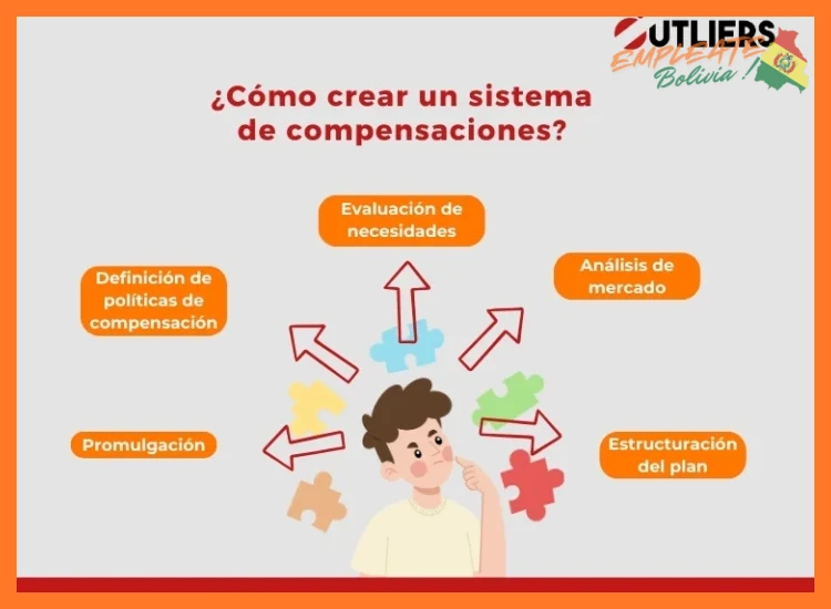 4. Beneficios y Compensación