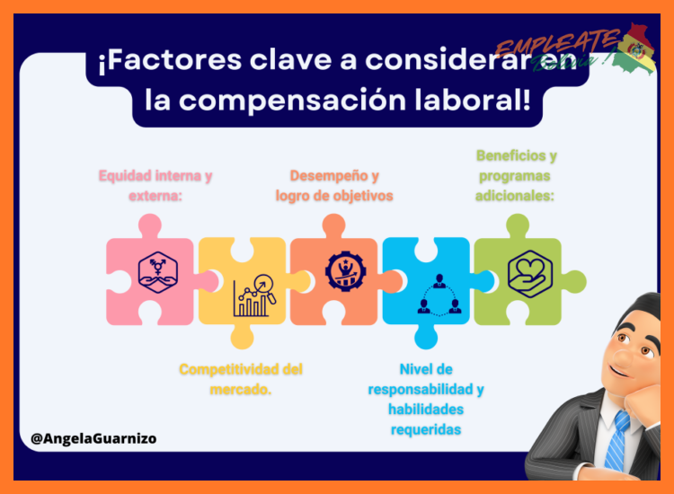 4. Beneficios y Compensación Integral