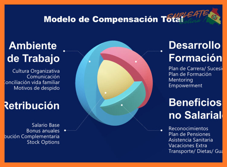 5. Beneficios y Compensación Integral