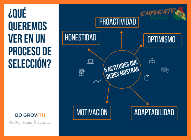 5. Cómo es Nuestro Proceso de Selección