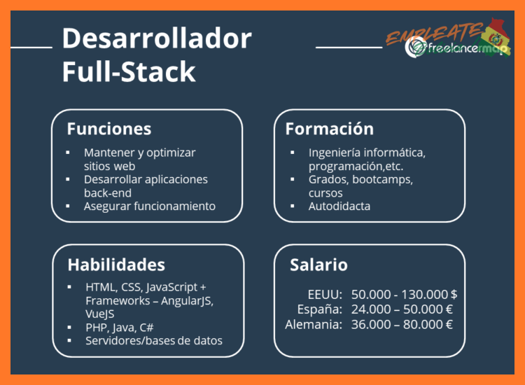¿A qué compensación salarial inicial puede aspirar un desarrollador Full Stack Junior en Bolivia?