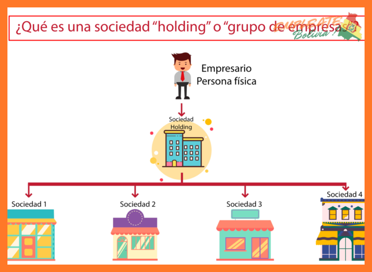 ¿A qué grupo empresarial o holding pertenece Hipermaxi y cuál es su estructura corporativa?
