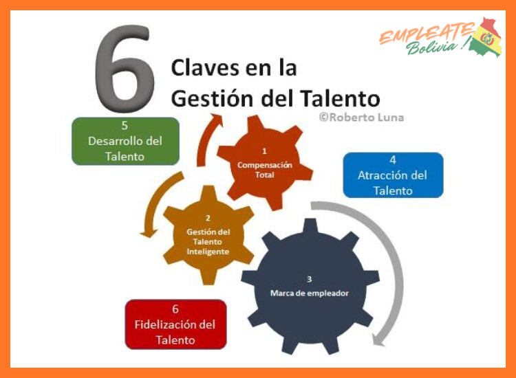 Áreas Clave de Talento que Buscamos