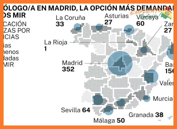 Áreas y Especialidades con Mayor Demanda