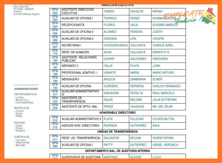 Áreas y Perfiles Profesionales Más Solicitados