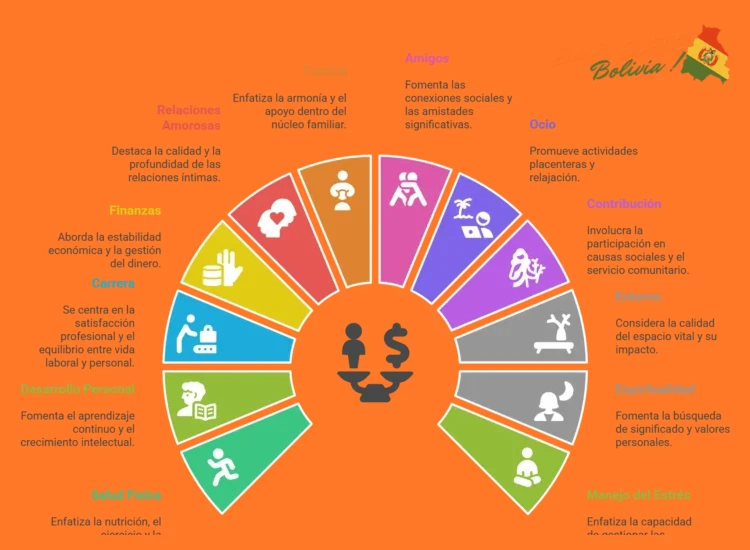 Áreas y Roles Principales de Oportunidad