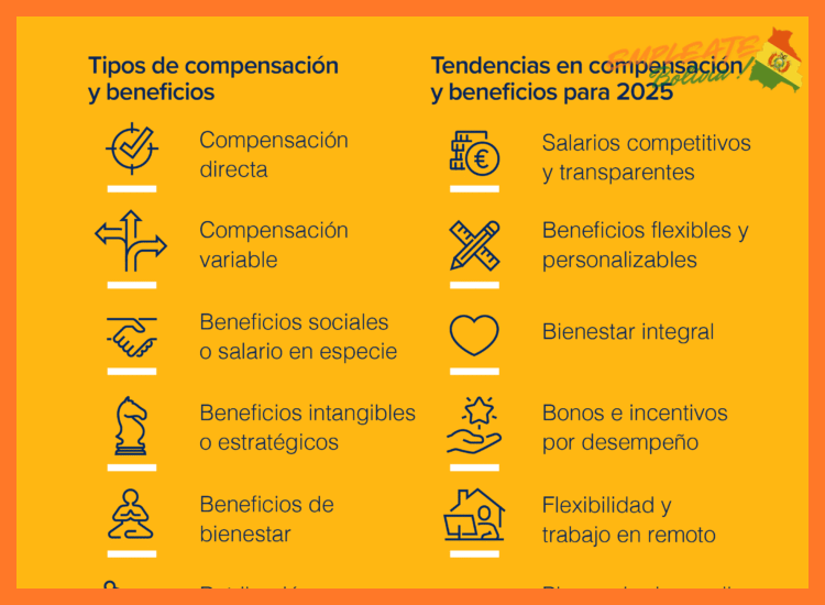Beneficios y Compensación por Trabajar con Nosotros