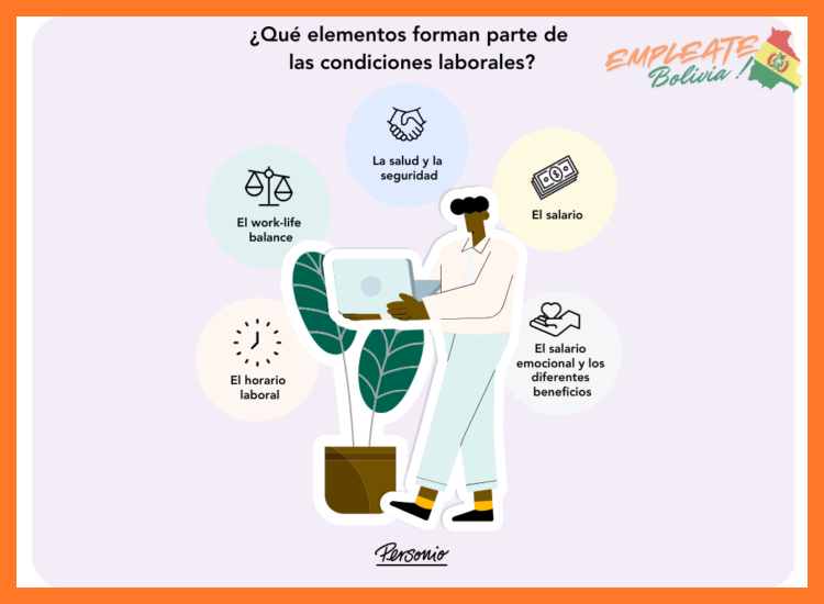 Beneficios y Condiciones de Trabajo