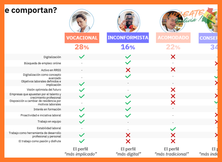 Beneficios y Crecimiento Profesional al Trabajar con Nosotros