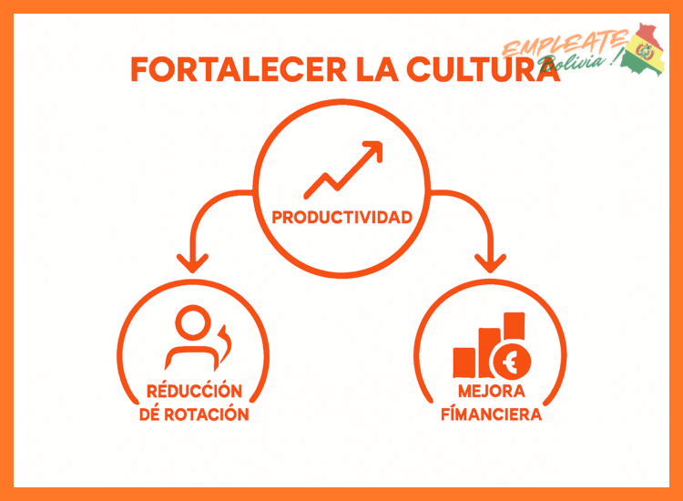 Beneficios y cultura organizacional al trabajar con nosotros