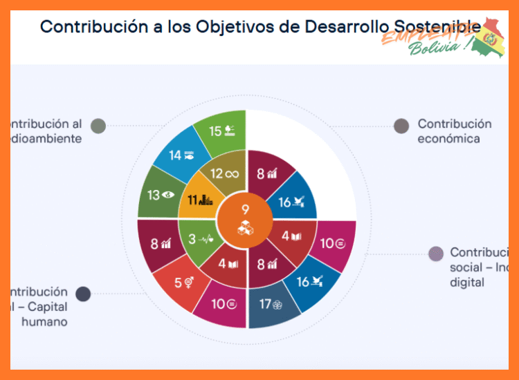 Beneficios y oportunidades de desarrollo
