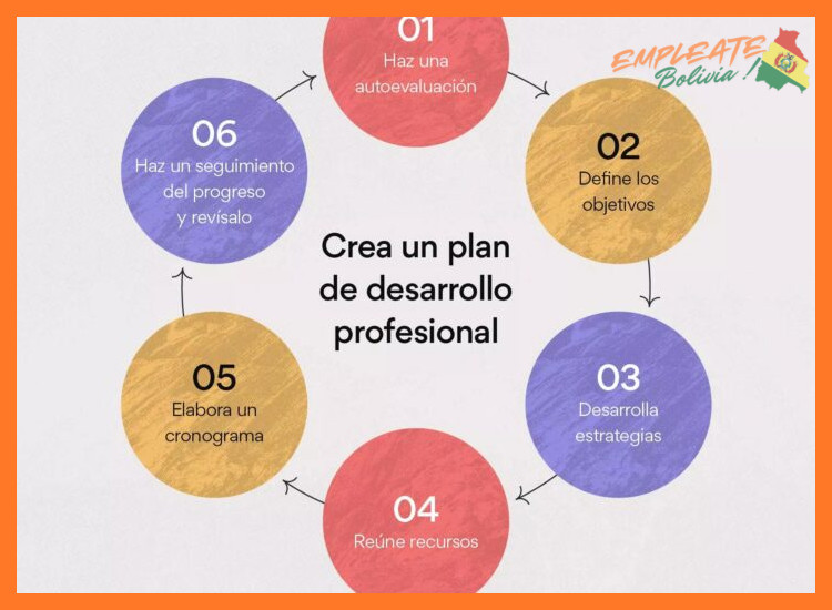 Beneficios y Plan de Desarrollo Profesional
