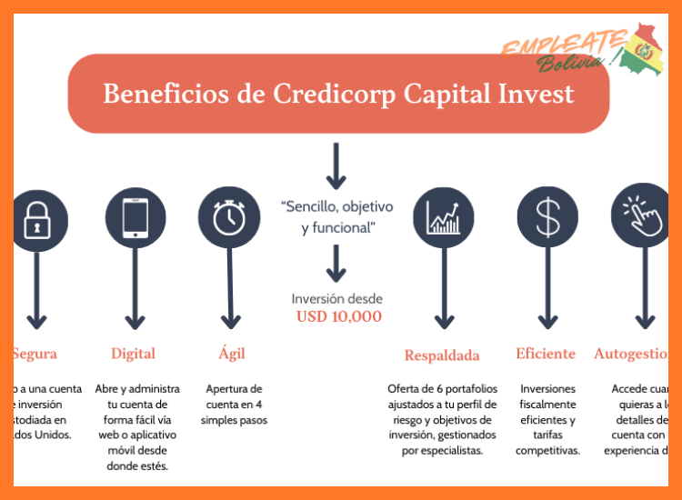 ¿Cómo es el proceso de selección en Credicorp Capital?