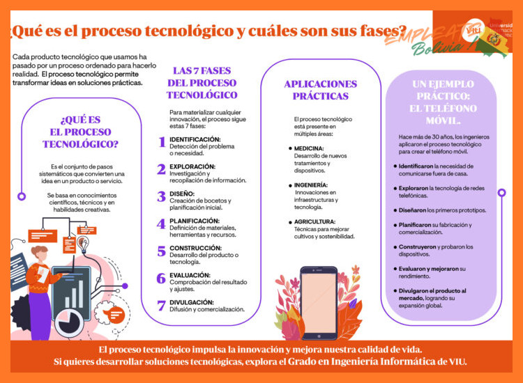 ¿Cómo es el proceso de selección para el área de Tecnología?