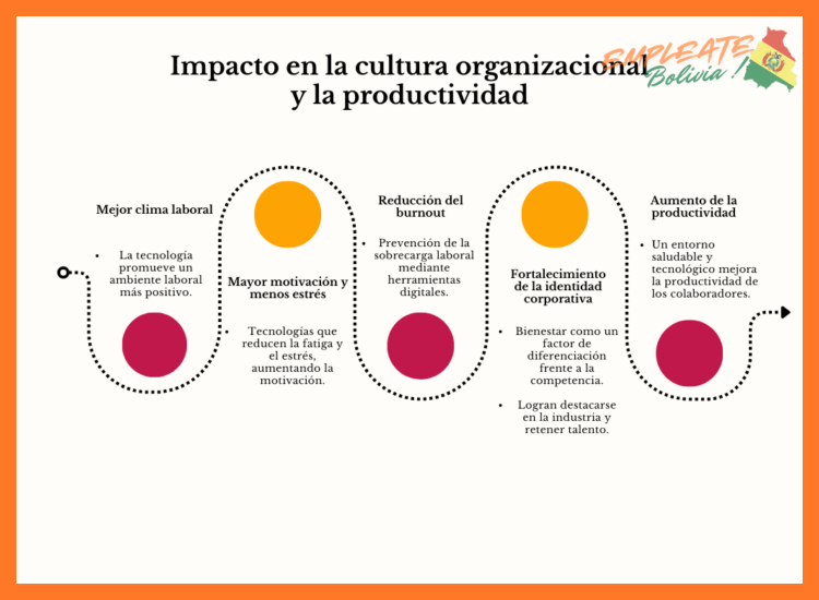 ¿Cómo es la cultura y el ambiente de trabajo en SAS?