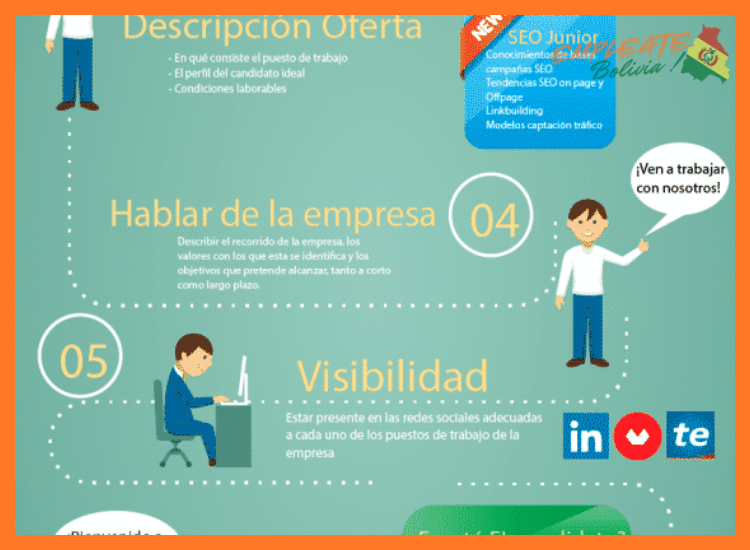 ¿Cómo puedo aplicar a una oferta de empleo publicada?