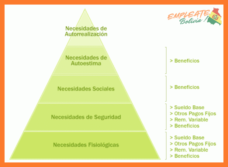 ¿Cómo se estructura la remuneración y el paquete salarial para las diferentes posiciones dentro del área de Tecnologías de la Información en Samsung Electronics Bolivia?