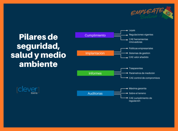 Compromiso con la Seguridad, Medio Ambiente y Comunidad