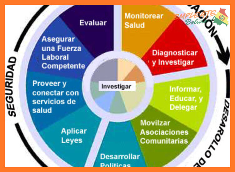 ¿Cuál es el ámbito de acción y los principales servicios que desarrolla ENDE Sistemas como parte de la Corporación ENDE?