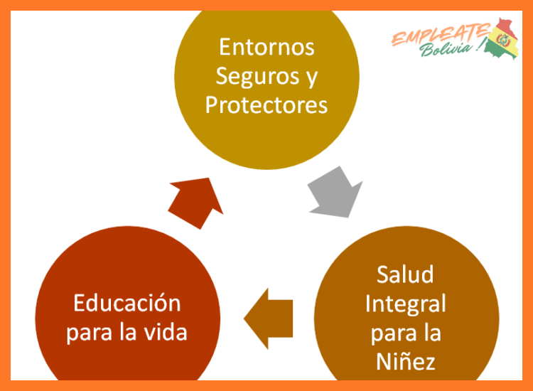 ¿Cuál es el enfoque principal del trabajo en salud de Visión Mundial Bolivia?