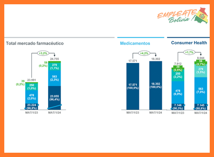 ¿Cuál es el potencial de rentabilidad promedio de una farmacia comunitaria en el contexto del mercado farmacéutico boliviano?