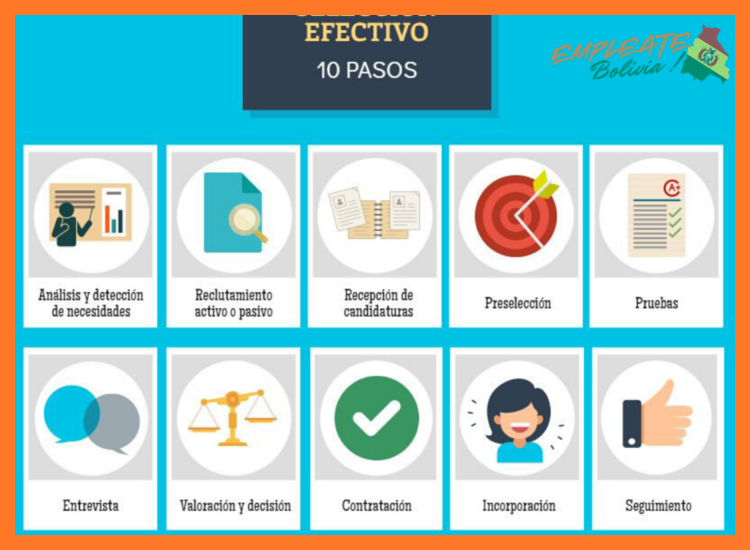 ¿Cuál es el proceso de selección una vez enviada mi aplicación?