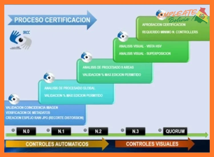 ¿Cuál es el proceso de selección una vez enviada mi aplicación?