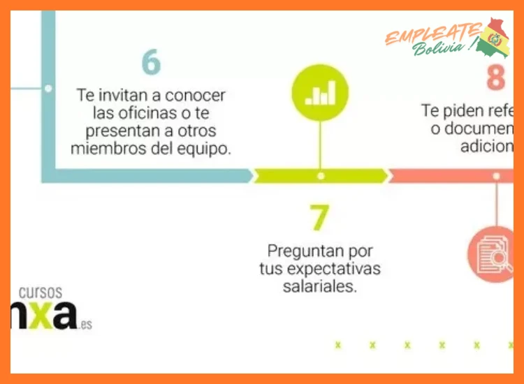 ¿Cuál es el proceso de selección una vez que envío mi solicitud?