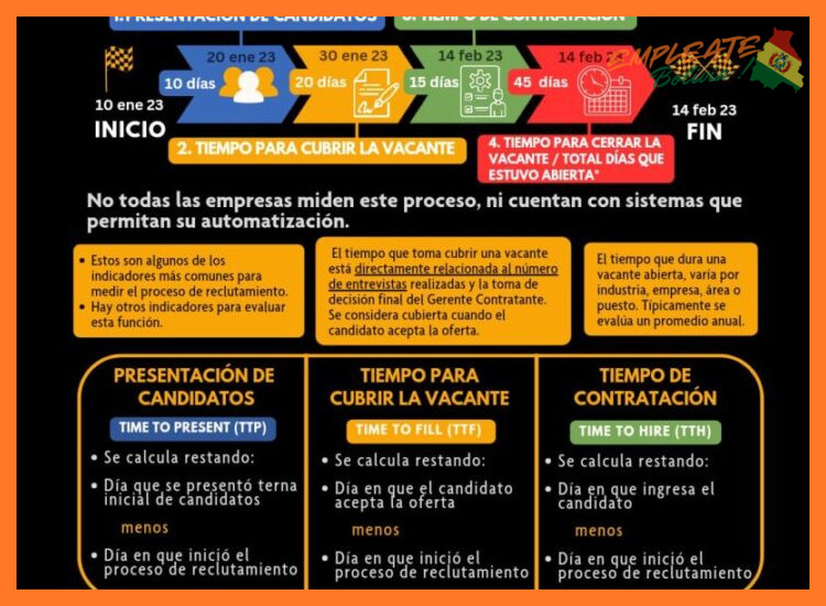 ¿Cuál es el proceso de selección y cuánto puede durar?