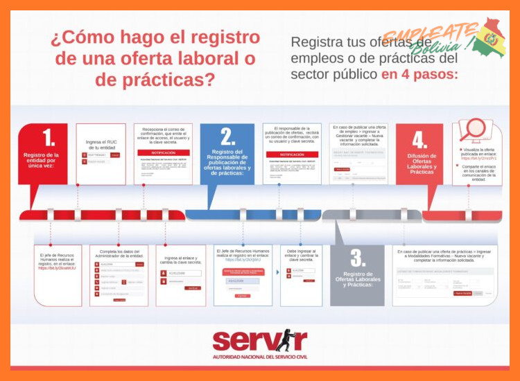 ¿Cuál es el proceso y el canal oficial para postular a vacantes relacionadas con la Línea 3 del Metro en Fidalga TI?