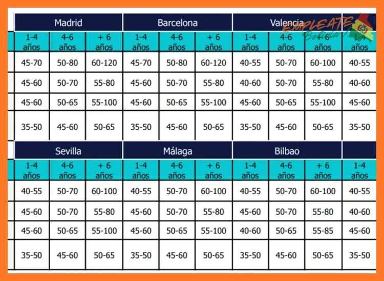 ¿Cuál es el rango salarial estimado para el puesto de auxiliar de farmacia en la compañía?