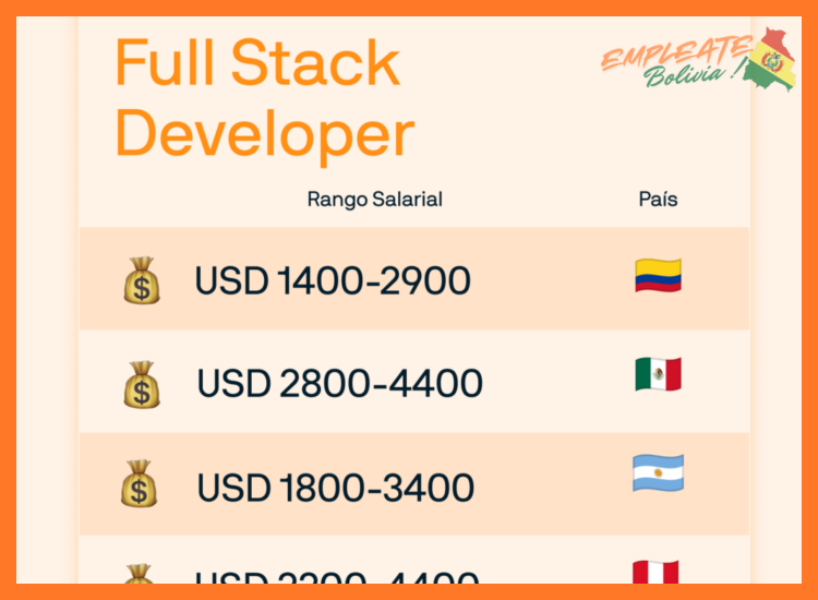 ¿Cuál es el rango salarial promedio para un desarrollador de software en el mercado laboral boliviano?