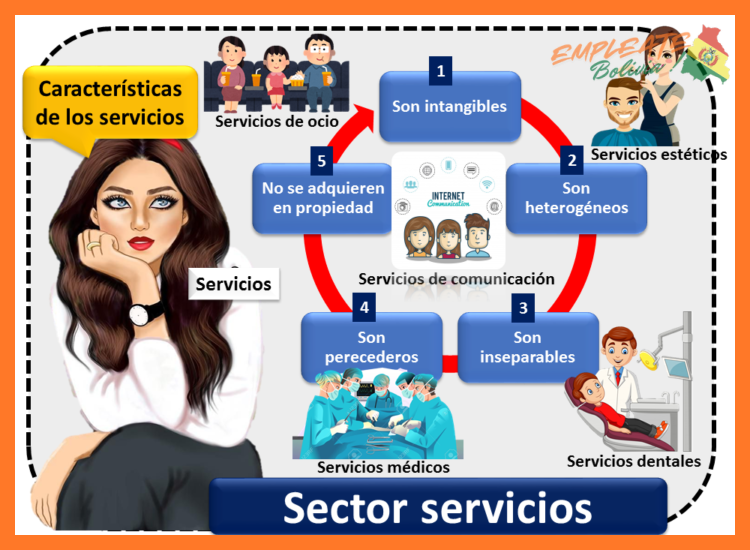 ¿Cuál es el sector de actividad, los servicios principales y el enfoque de negocio de Sinchi Wayra (Sistemas)?