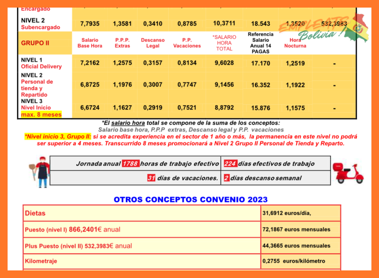 ¿Cuál es la estructura salarial y los rangos de remuneración para los diferentes puestos en Pizza Hut Bolivia?