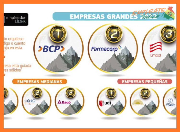 ¿Cuáles son las empresas líderes en Bolivia que ofrecen las mejores oportunidades de crecimiento para profesionales Full Stack?
