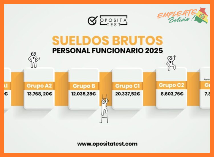 ¿Cuáles son los rangos salariales o esquemas de remuneración para los puestos disponibles en Cyzone?