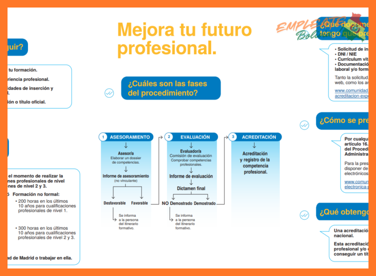¿Cuáles son los requisitos específicos de formación, experiencia y competencias para trabajar en los proyectos de salud de Visión Mundial Bolivia?