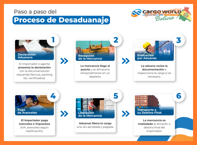¿Cuáles son los requisitos generales para postular a un cargo en Importadora Cordillera?